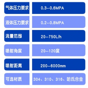 降溫噴槍